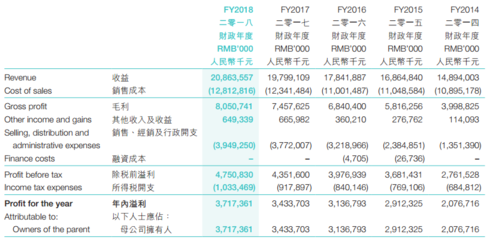 两罐薯片带来3600万罚款 达利食品交史上最贵&ldquo;学费&rdquo;