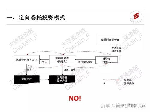 新规实施后，资产管理行业的十大互联网销售模式探析